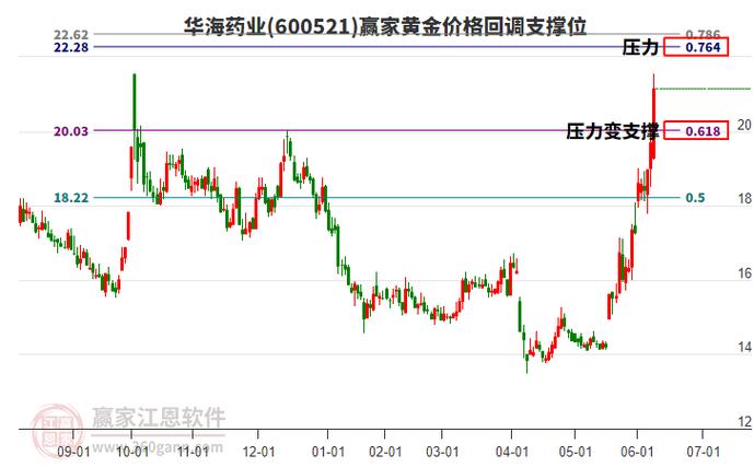 600521價(jià)格、行情、走勢(shì)圖，600521華海藥業(yè)股吧